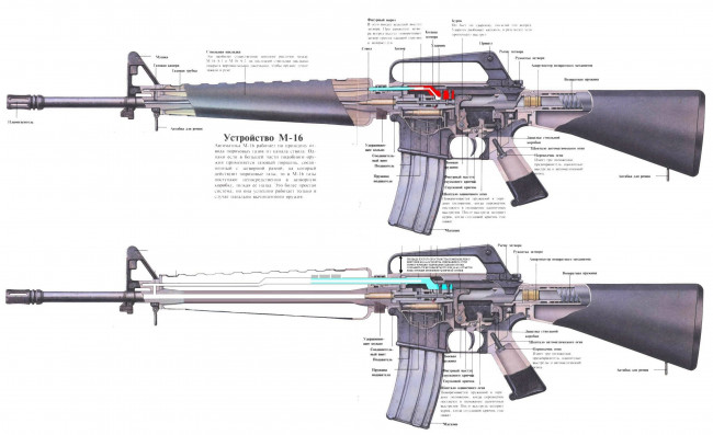 Обои картинки фото оружие, автоматы, устройства, схема