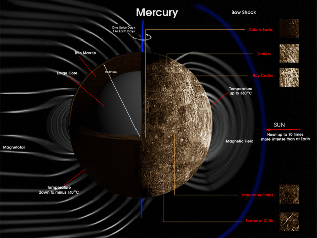 Обои картинки фото космос, меркурий