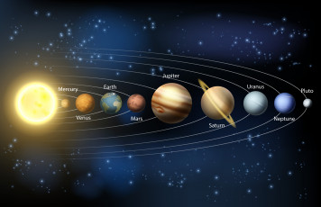 Картинка космос арт солнце планеты солнечная система звезды