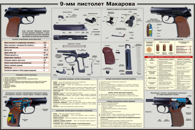 Обои картинки фото оружие, пистолеты, схема, устройства