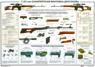 Картинка оружие винтовки прицеломприцелы схема устройства свд