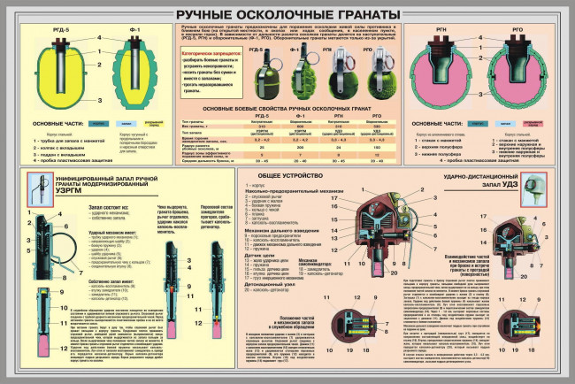 Обои картинки фото оружие, гранаты, устройства, схема