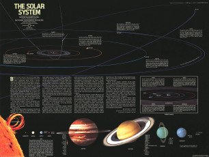 Картинка разное глобусы карты карта солнечная система планеты спутники