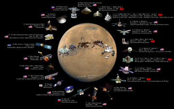 Картинка марс космос мар история покорения