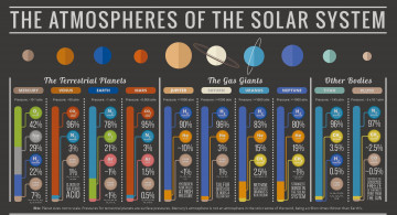 Картинка космос разное другое gases atmosphere information solar system