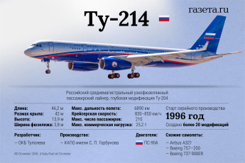 Картинка авиация пассажирские+самолёты ту214 oак схeма характeристика