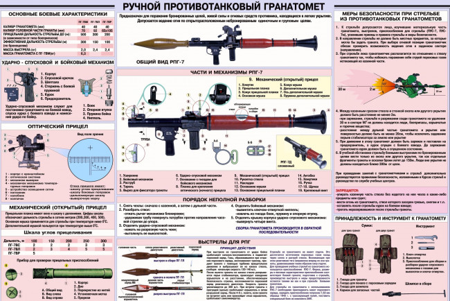 Обои картинки фото оружие, рпг, устройства, схема