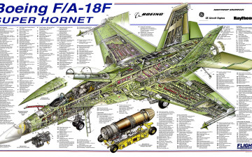 Картинка авиация 3д рисованые v-graphic схема